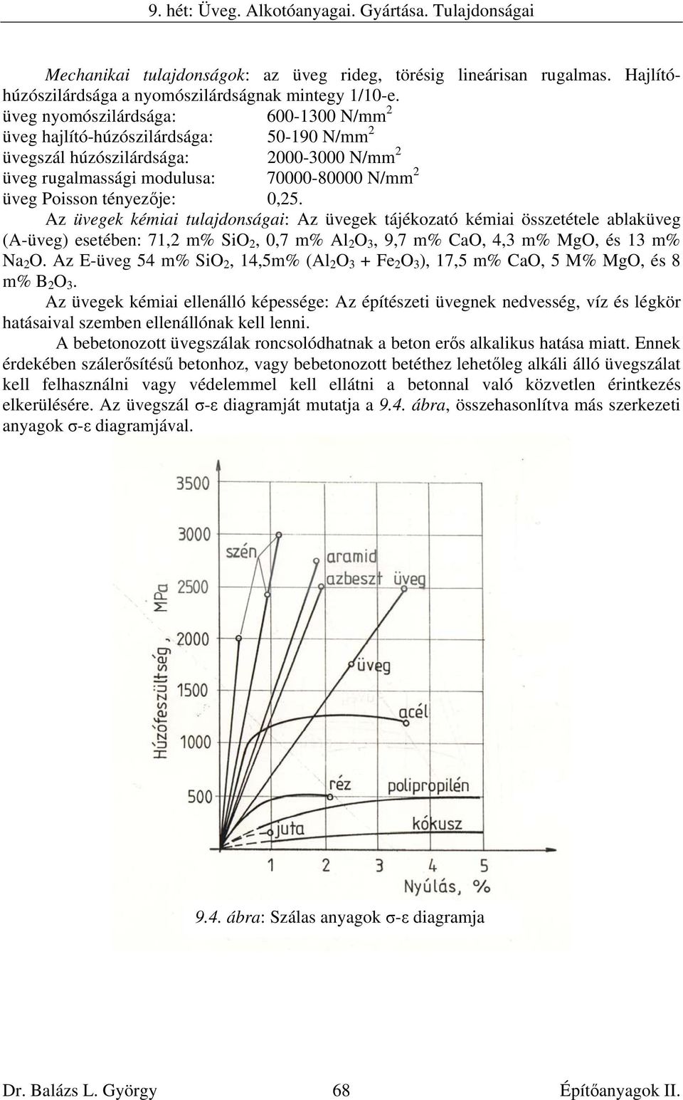 0,25. Az üvegek kémiai tulajdonságai: Az üvegek tájékozató kémiai összetétele ablaküveg (A-üveg) esetében: 71,2 m% SiO 2, 0,7 m% Al 2 O 3, 9,7 m% CaO, 4,3 m% MgO, és 13 m% Na 2 O.