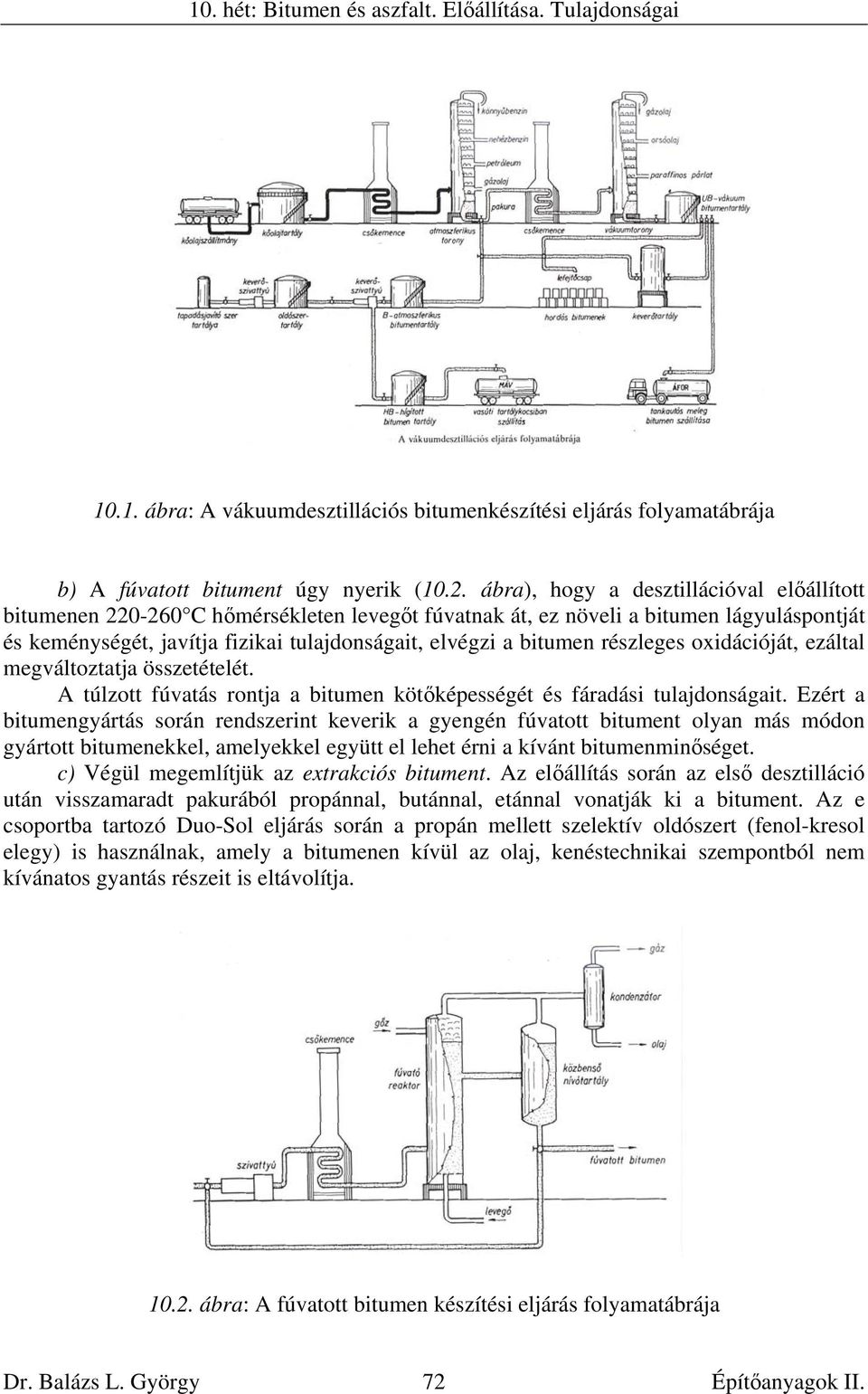 részleges oxidációját, ezáltal megváltoztatja összetételét. A túlzott fúvatás rontja a bitumen kötőképességét és fáradási tulajdonságait.