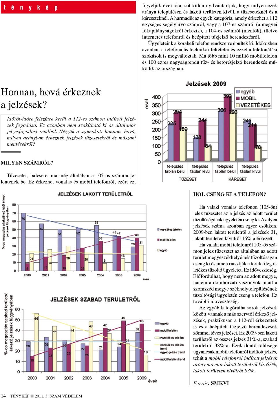 és beépített tűzjelző berendezésről. Ügyeleteink a korabeli telefon rendszerre épültek ki. Időközben azonban a telefonálás technikai feltételei és ezzel a telefonálási szokások is megváltoztak.