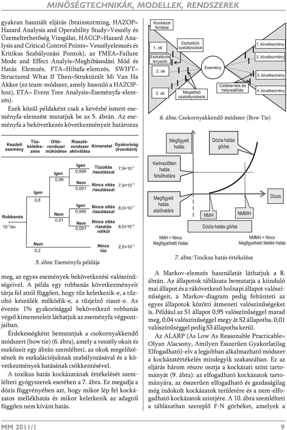 Then=Struktúrált Mi Van Ha Akkor (ez team-módszer, amely hasonló a HAZOPhoz), ETA= Event Tree Analysis=Eseményfa-elemzés).