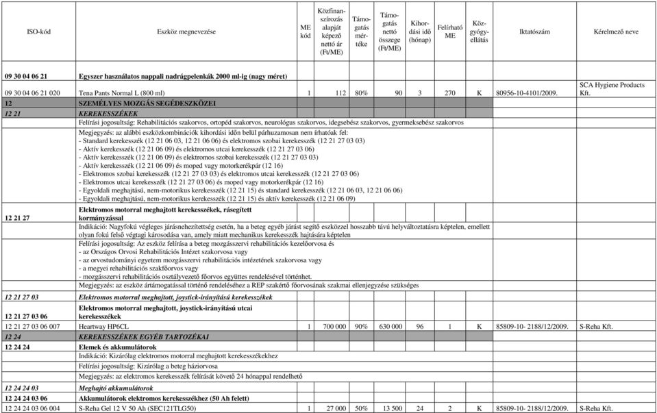 Megjegyzés: az alábbi eszközkombinációk kihordási n belül párhuzamosan nem írhatóak fel: - Standard kerekesszék (12 21 06 03, 12 21 06 06) és elektromos szobai kerekesszék (12 21 27 03 03) - Aktív