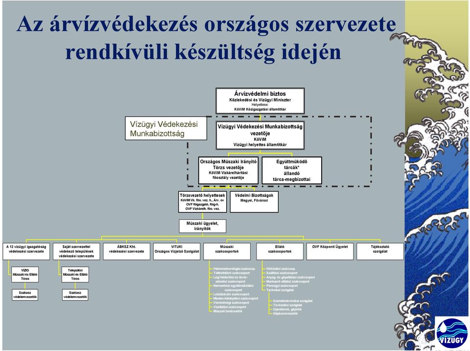 tárca-megbízottai Törzsvezetõ helyettesek KöViM Vk. fõo. vez.