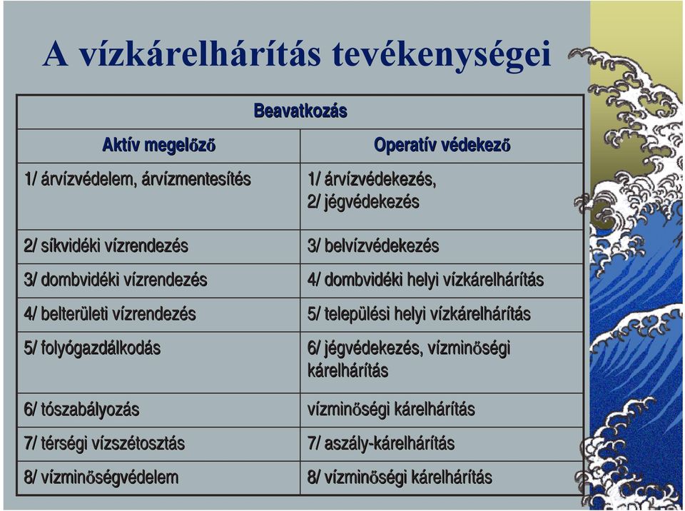 tószabt szabályozás 7/ térst rségi vízszv zszétosztás 8/ vízminőségvédelem 3/ belvízv zvédekezés 4/ dombvidéki helyi vízkv zkárelhárítás 5/ települési helyi