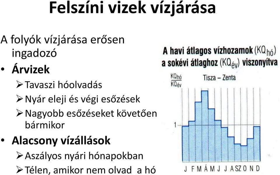 esőzések Nagyobb esőzéseket követően bármikor Alacsony