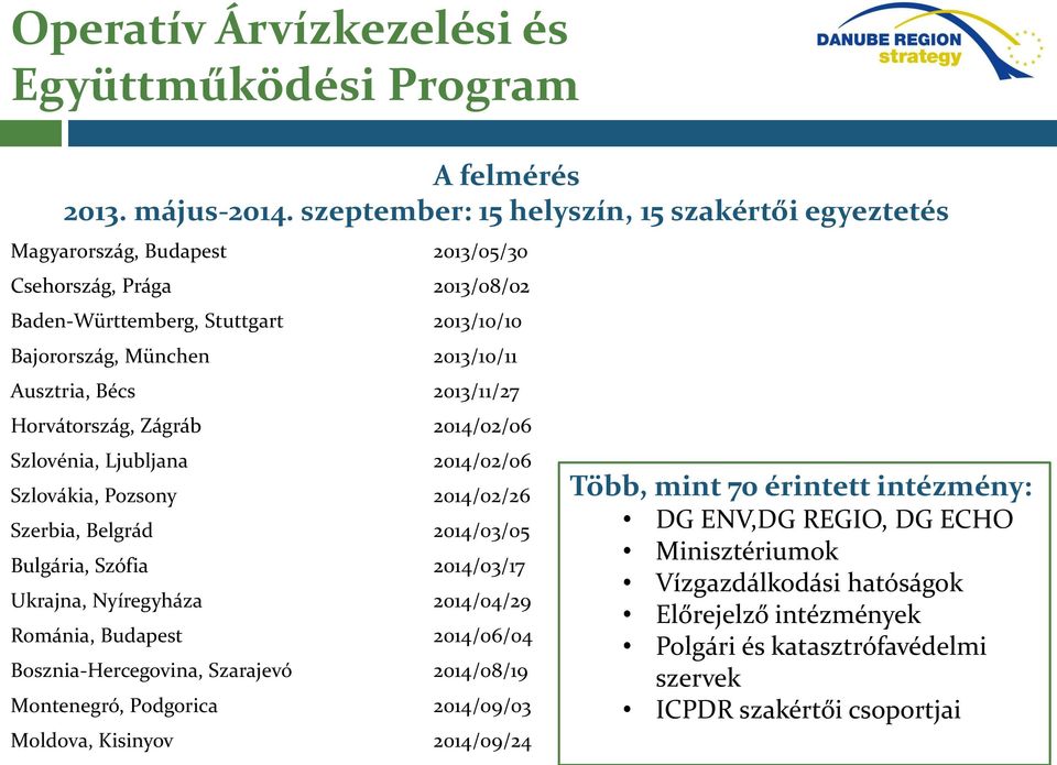 Bécs 2013/11/27 Horvátország, Zágráb 2014/02/06 Szlovénia, Ljubljana 2014/02/06 Szlovákia, Pozsony 2014/02/26 Szerbia, Belgrád 2014/03/05 Bulgária, Szófia 2014/03/17 Ukrajna, Nyíregyháza 2014/04/29