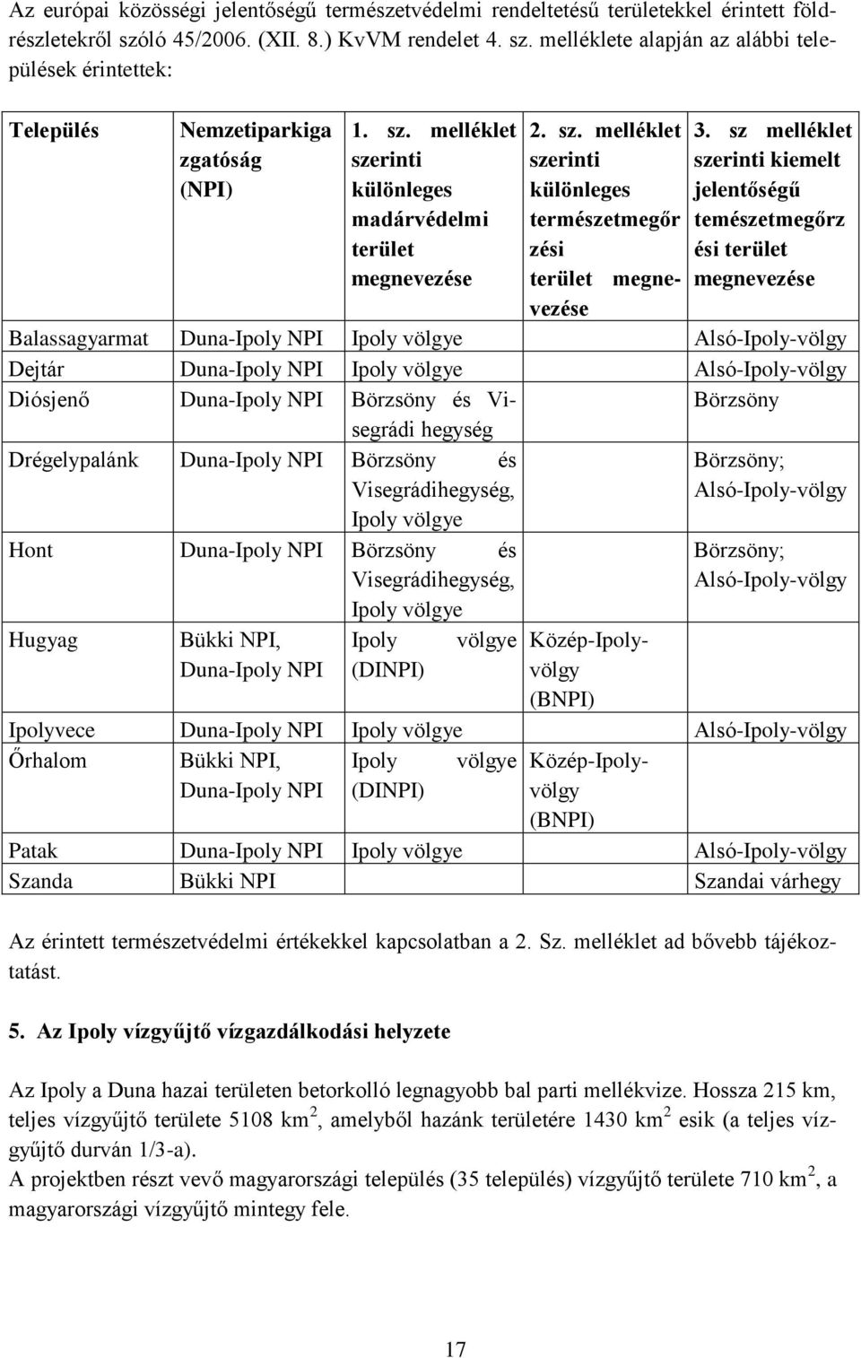 sz. melléklet szerinti különleges természetmegőr zési terület megnevezése 3.