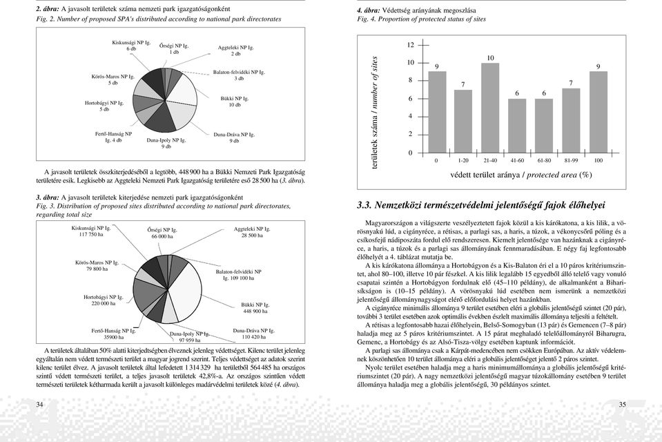 1 db Duna-Ipoly NP Ig. 9 db Aggteleki NP Ig. 2 db Balaton-felvidéki NP Ig. 3 db Bükki NP Ig. 10 db Duna-Dráva NP Ig.