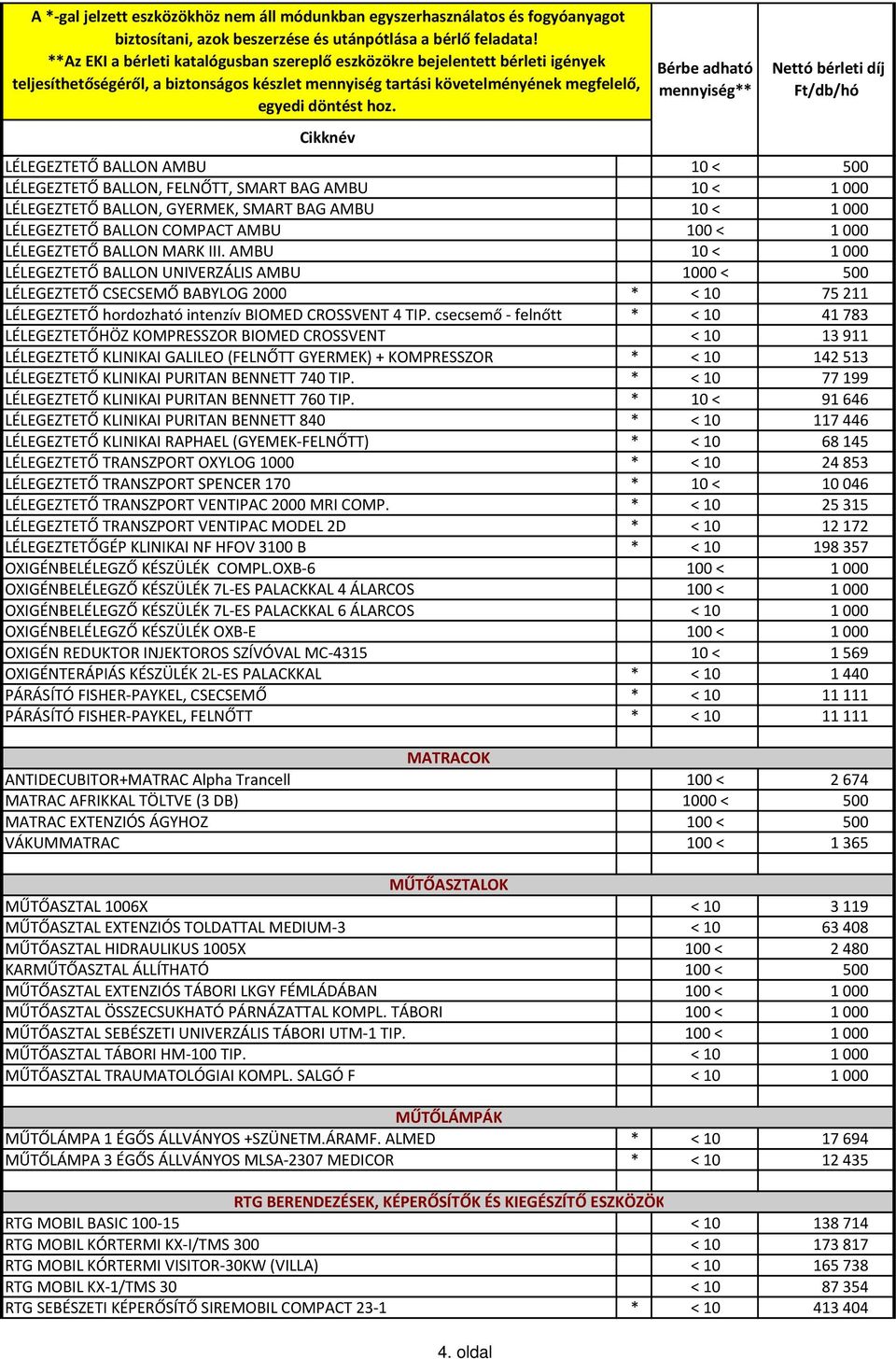 csecsemő - felnőtt * < 10 41783 LÉLEGEZTETŐHÖZ KOMPRESSZOR BIOMED CROSSVENT < 10 13911 LÉLEGEZTETŐ KLINIKAI GALILEO (FELNŐTT GYERMEK) + KOMPRESSZOR * < 10 142513 LÉLEGEZTETŐ KLINIKAI PURITAN BENNETT