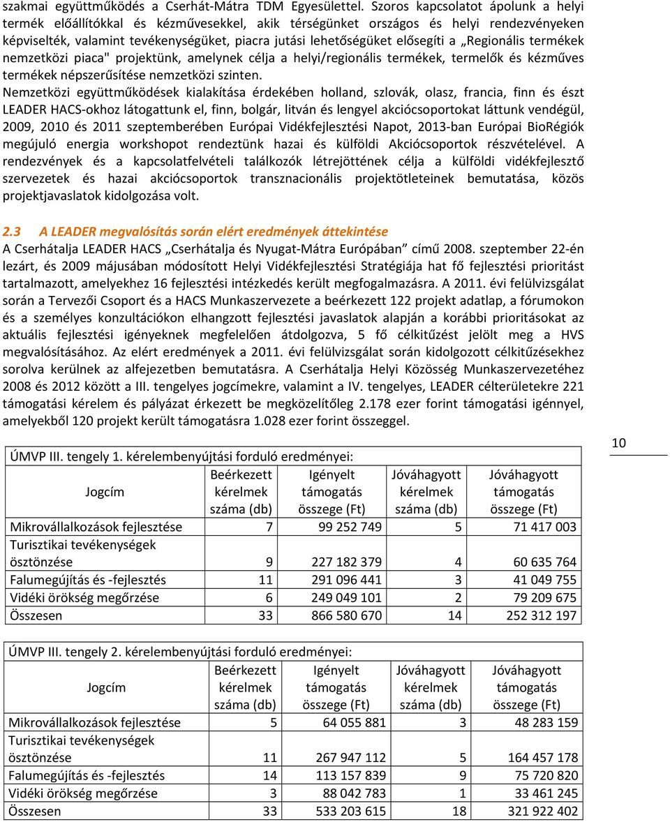 elősegíti a Regionális termékek nemzetközi piaca" projektünk, amelynek célja a helyi/regionális termékek, termelők és kézműves termékek népszerűsítése nemzetközi szinten.