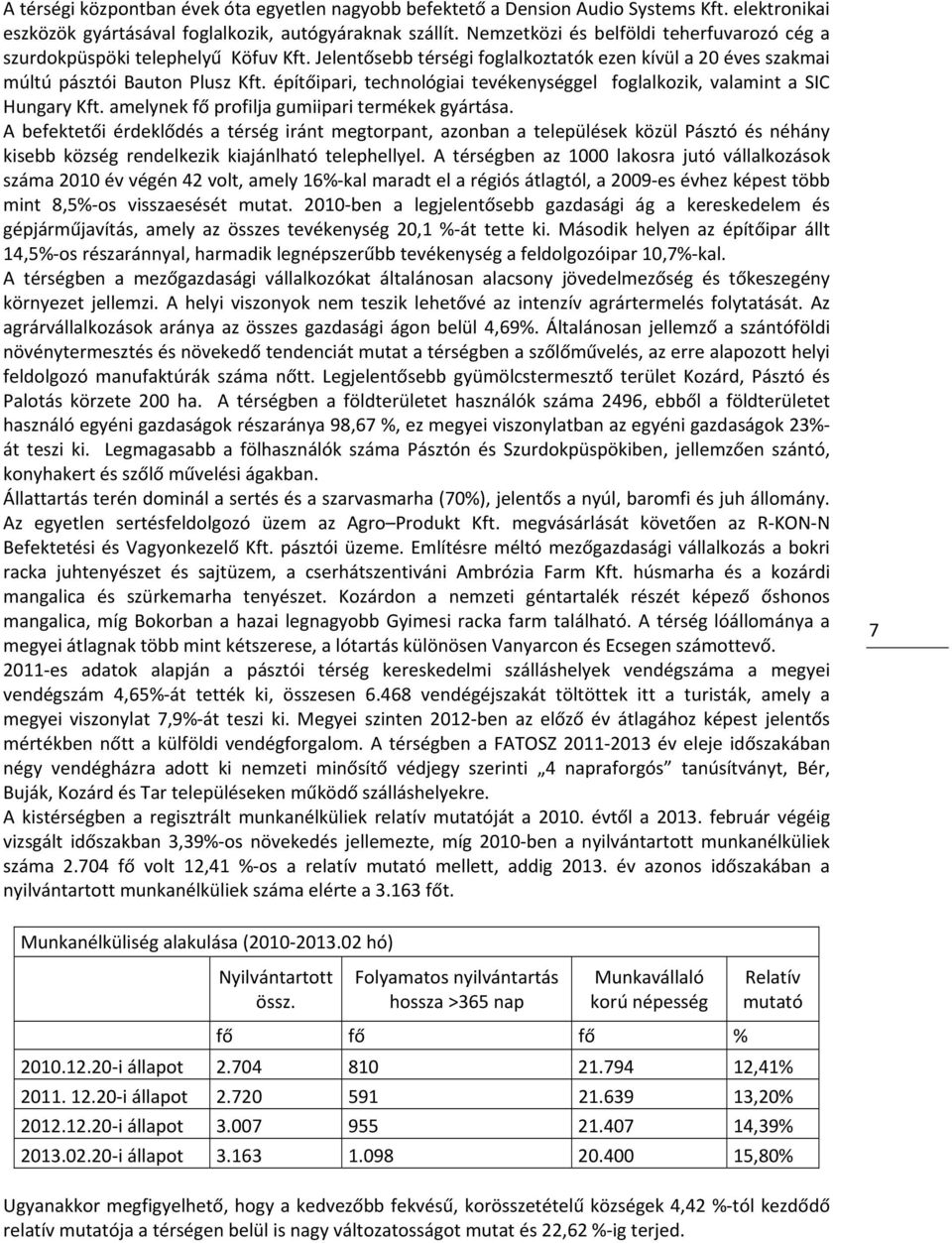 építőipari, technológiai tevékenységgel foglalkozik, valamint a SIC Hungary Kft. amelynek fő profilja gumiipari termékek gyártása.