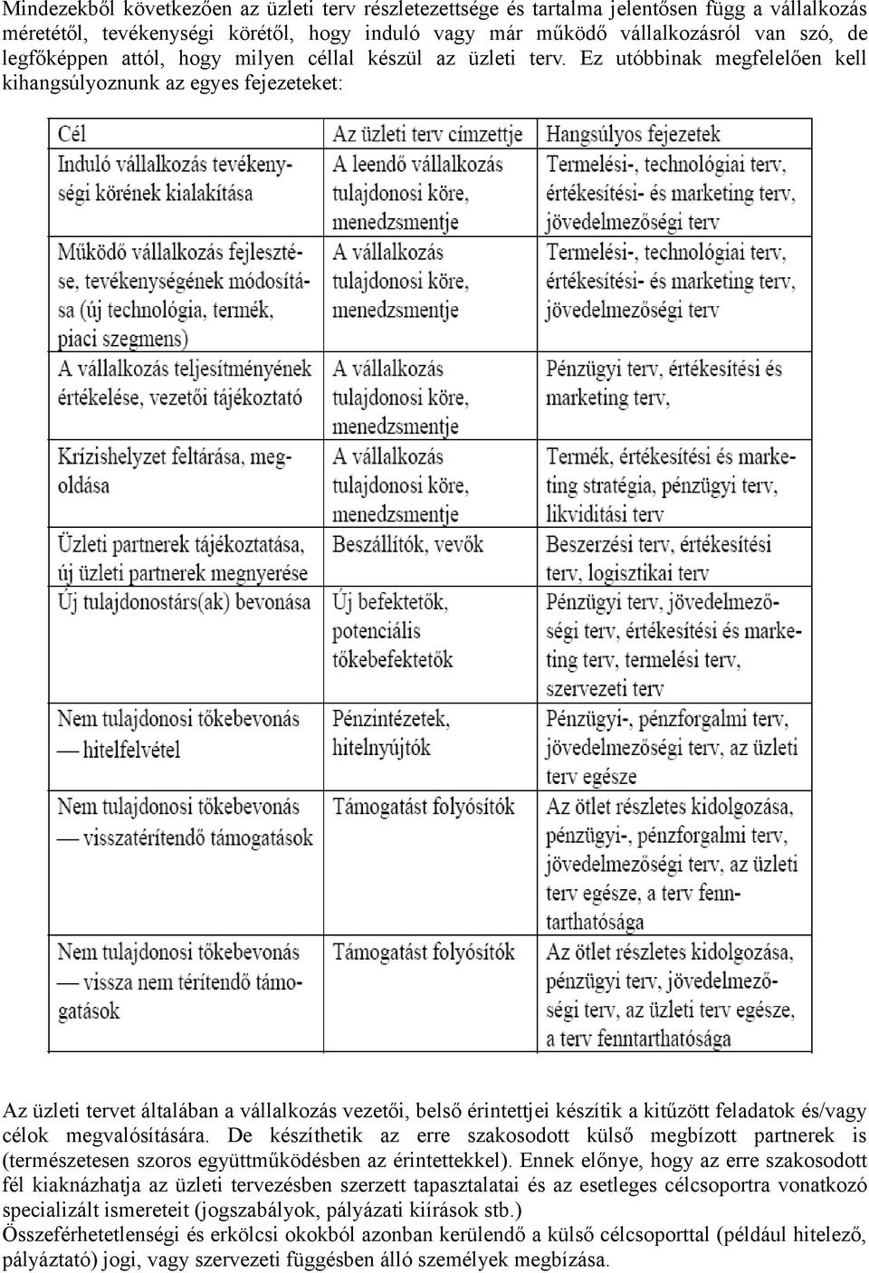 Ez utóbbinak megfelelően kell kihangsúlyoznunk az egyes fejezeteket: Az üzleti tervet általában a vállalkozás vezetői, belső érintettjei készítik a kitűzött feladatok és/vagy célok megvalósítására.