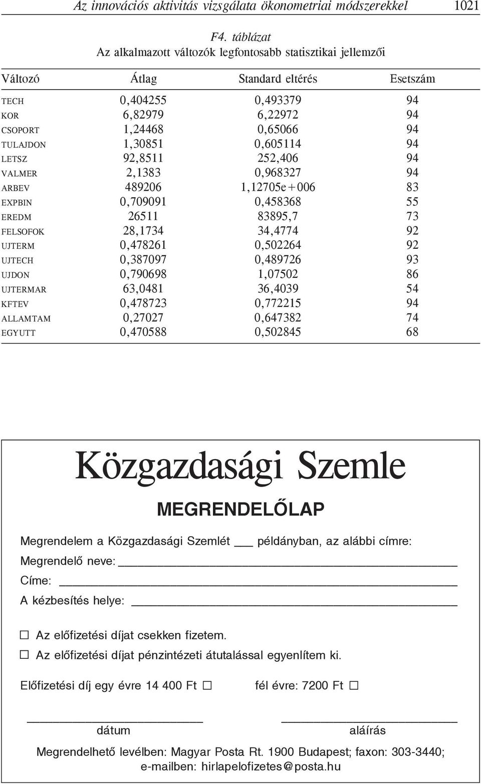 489206 EXPIN 0,709091 EREM 26511 FELSOFOK 28,1734 UJTERM 0,478261 UJTECH 0,387097 UJON 0,790698 UJTERMAR 63,0481 KFTEV 0,478723 ALLAMTAM 0,27027 EGYUTT 0,470588 0,493379 94 6,22972 94 0,65066 94