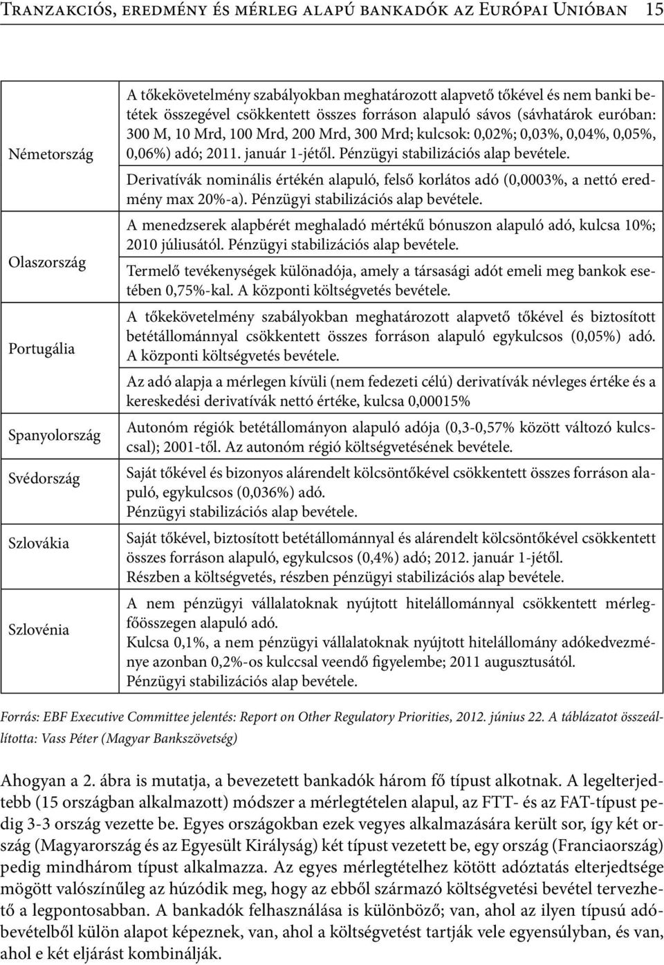 adó; 2011. január 1-jétől. Pénzügyi stabilizációs alap bevétele. Derivatívák nominális értékén alapuló, felső korlátos adó (0,0003%, a nettó eredmény max 20%-a). Pénzügyi stabilizációs alap bevétele. A menedzserek alapbérét meghaladó mértékű bónuszon alapuló adó, kulcsa 10%; 2010 júliusától.