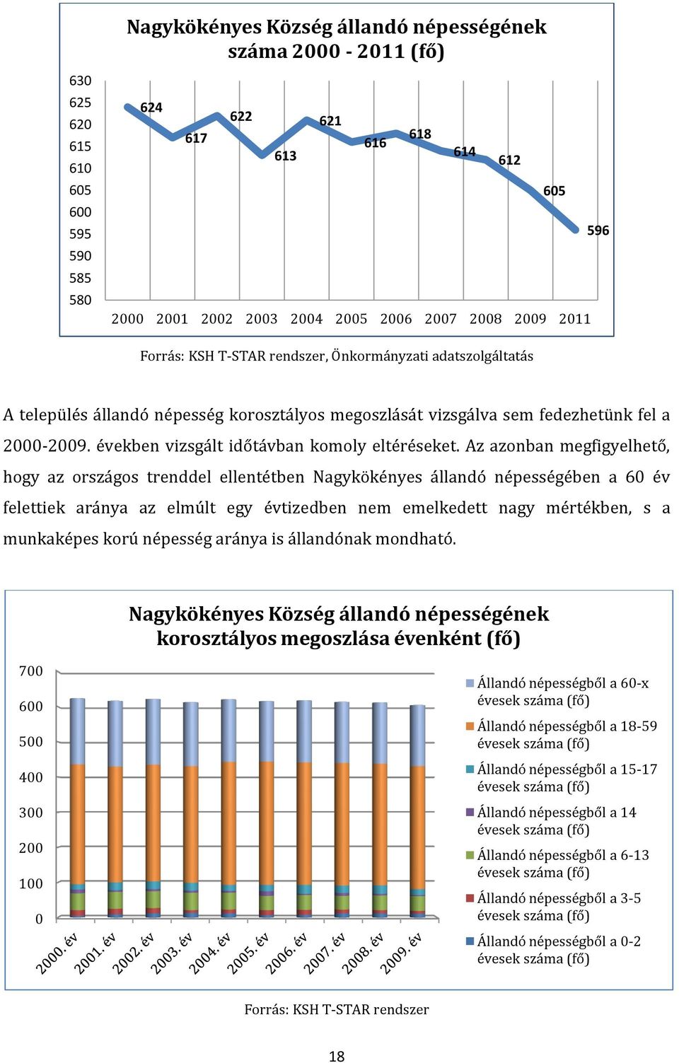 években vizsgált időtávban komoly eltéréseket.