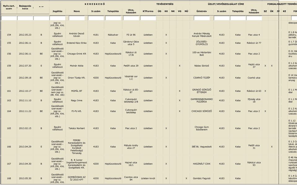 07.30 E Molnár Attila Petőfi utca 29 Nádas Söröző Hajdú utca 37 160 2012.09.18 BE Orion Tüzép Kft. 4200 Hajdúszoboszló Vásártér sor 1.C CSARKÓ TÜZÉP Csarkó utca E 14 Vas barkács, anyag 161 2012.10.