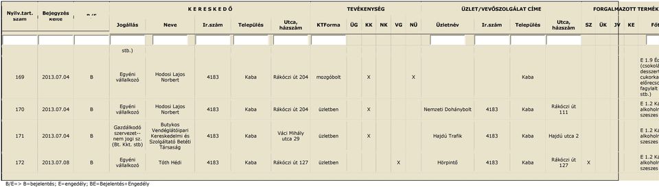 04 B Hodosi Lajos Norbert 204 Nemzeti Dohánybolt 111 171 2013.07.