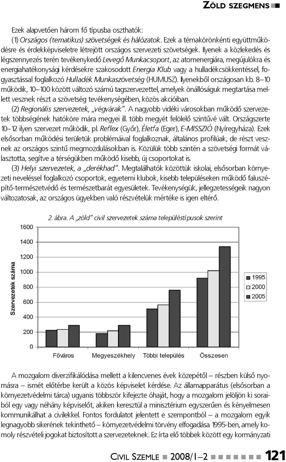 Ilyenek a közlekedés és légszennyezés terén tevékenykedő Levegő Munkacsoport, az atomenergiára, megújulókra és energiahatékonysági kérdésekre szakosodott Energia Klub vagy a hulladékcsökkentéssel,