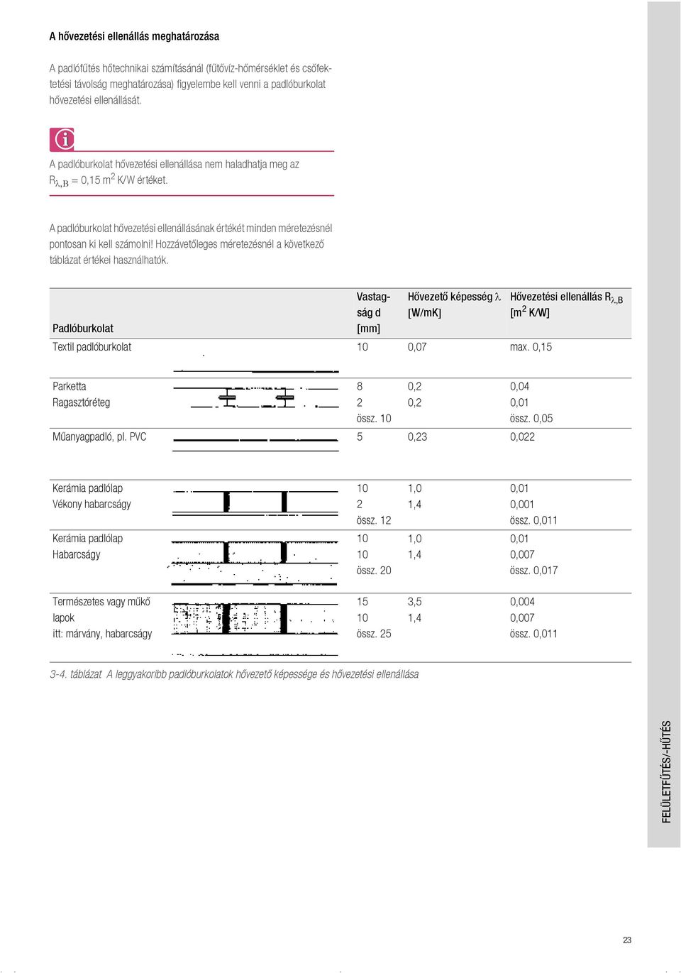 Hozzávetőleges méretezésnél a következő táblázat értékei használhatók. Vastagság d Hővezető képesség W/mK Hővezetési ellenállás R,B [m 2 K/W] Padlóburkolat [mm] Textil padlóburkolat 10 0,07 max.