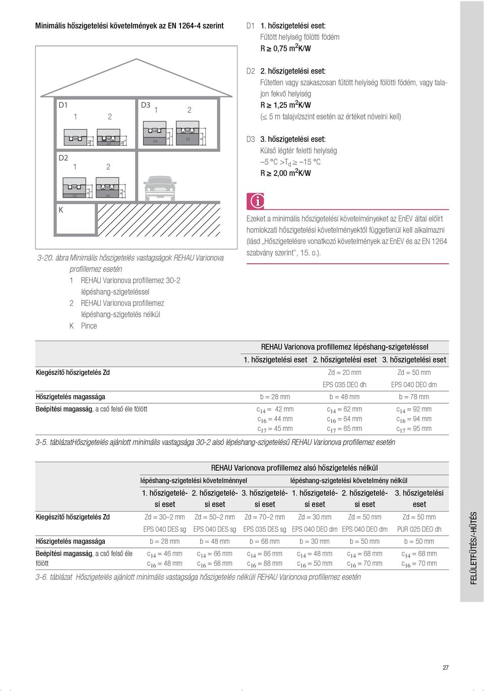 hőszigetelési eset: Külső légtér feletti helyiség 5 C >T d 15 C R 2,00 m 2 K/W 3-20.