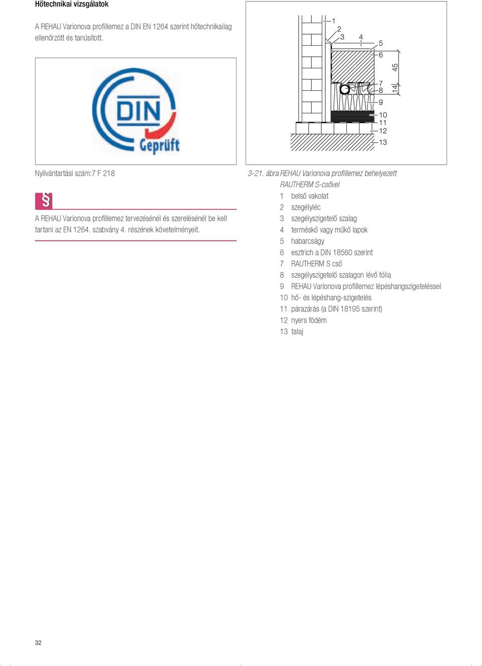 ábra REHAU Varionova profillemez behelyezett -csővel 1 belső vakolat 2 szegélyléc 3 szegélyszigetelő szalag 4 terméskő vagy műkő lapok 5 habarcságy 6 esztrich a