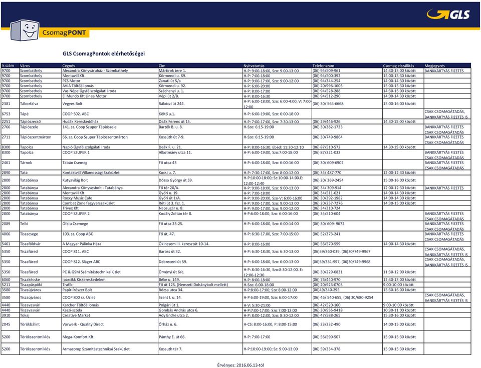 Körmendi u. 92. H P: 6:00 20:00 (06) 20/996 1603 15:00 15:30 között 9700 Szombathely Vas Népe Ügyfélszolgálati g Iroda Széchenyi u. 1. H P: 8:00 17:00 (06) 94/528 288 14:30 15:00 között 9700 Szombathely El Mundo Kft Linea Motor Vépi út 2/B.
