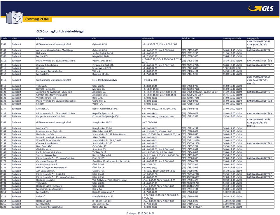 00 között 1106 Budapest Merkapt Zrt. Maglódi út 14/B. H P: 7:30 16:30 (06) 1/260 1405 15.00 15.30 között 1116 Budapest Pátria Nyomda Zrt. 19. számú Szaküzlet Vegyész utca 66 68.
