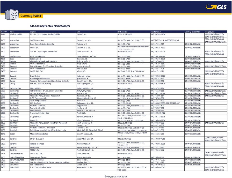 Kossuth. L. u. 53. H SZ:8:00 16:30,CS:8:00 18:00,P:8:00 15:00,E:12:00 12:30 (06) 20/515 4111 13.00 13.30 között 5100 Jászberény 700. sz. Coop Szuper Jászberény Szent István krt. 10.