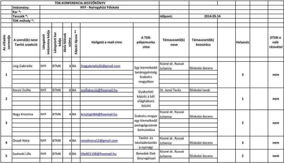 com Egy kiemelkedő tanáregyéniség Szabolcs megyében nem Kocsis Zsófia NYF BTMK 6 BA zsofiakocsis@freemail.hu Gyakorlati Dr.