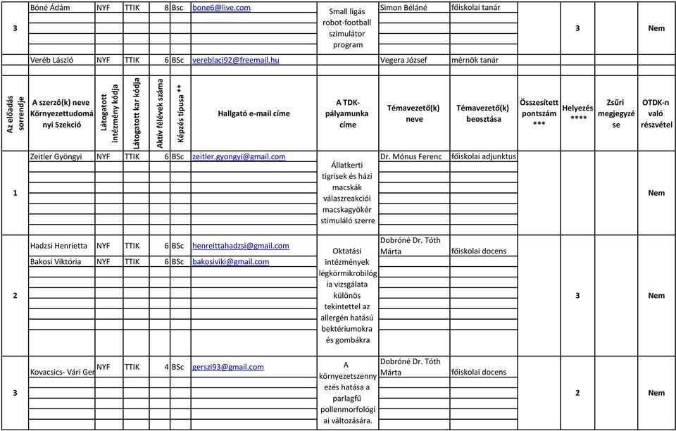 Mónus Ferenc főiskolai adjunktus Állatkerti tigrik és házi macskák válaszreakciói macskagyökér stimuláló szerre * Hadzsi Henrietta NYF TTIK 6 BSc henreittahadzsi@gmail.