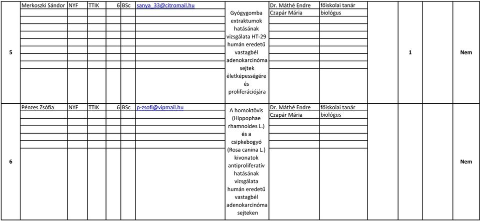 adenokarcinóma jtek életképességére és proliferációjára Pénzes Zsófia NYF TTIK 6 BSc p-zsofi@vipmail.hu Dr.