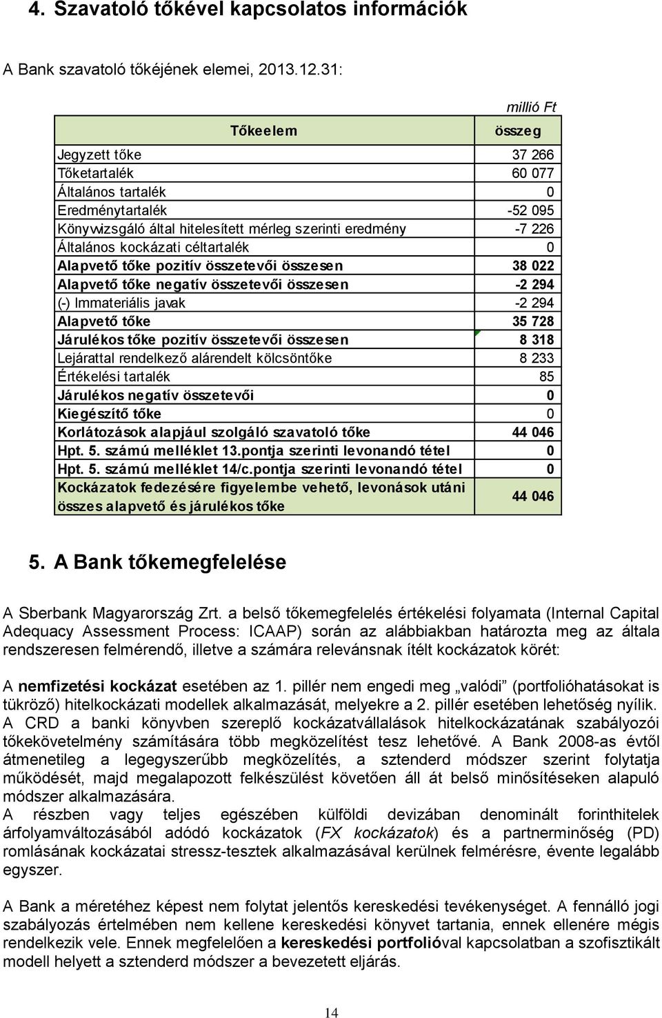 céltartalék 0 Alapvető tőke pozitív összetevői összesen 38 022 Alapvető tőke negatív összetevői összesen -2 294 (-) Immateriális javak -2 294 Alapvető tőke 35 728 Járulékos tőke pozitív összetevői