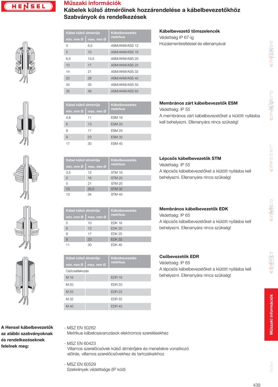 mm Ø Kábelbevezetés metrikus 3 6,5 ASM/AKM/ASS 2 5 0 ASM/AKM/ASS 6 6,5 3,5 ASM/AKM/ASS 20 0 7 ASM/AKM/ASS 25 4 2 ASM/AKM/ASS 32 20 28 ASM/AKM/ASS 40 25 35 ASM/AKM/ASS 50 35 48 ASM/AKM/ASS 63 Kábel