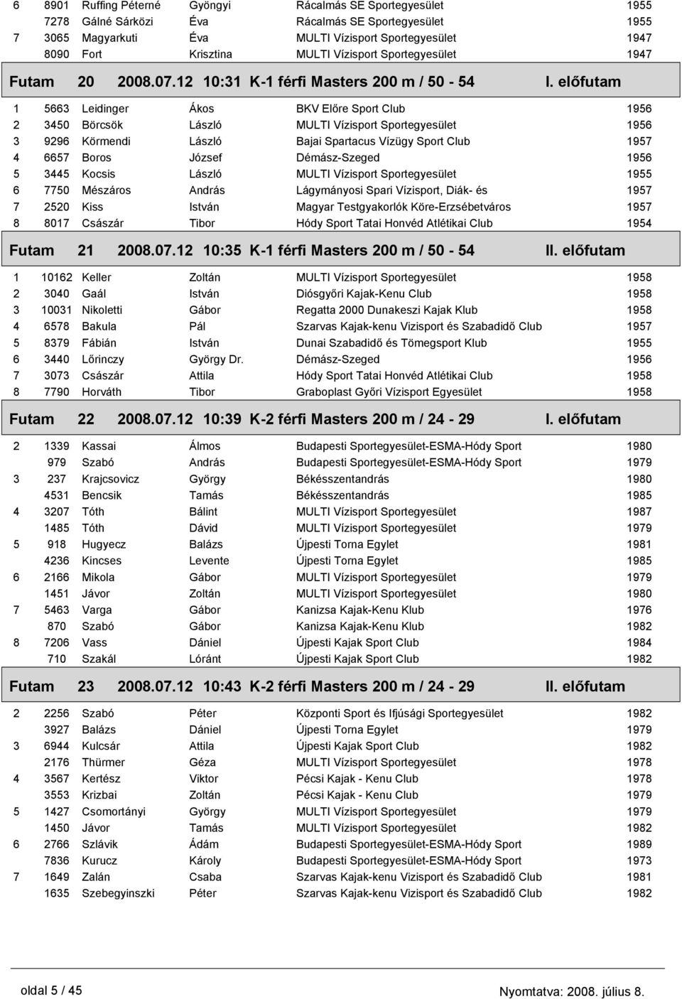 előfutam 1 5663 Leidinger Ákos BKV Előre Sport Club 2 3450 Börcsök 3 9296 Körmendi Bajai Spartacus Vízügy Sport Club 4 6657 Boros József Démász-Szeged 5 3445 Kocsis 1955 6 7750 Mészáros András