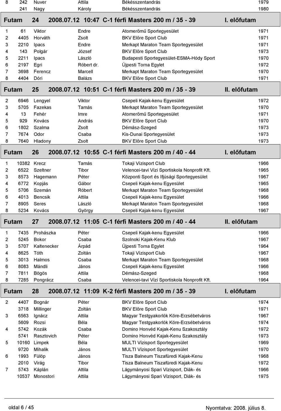 Ipacs Budapesti Sportegyesület-ESMA-Hódy Sport 6 2197 Egri Róbert dr. Újpesti Torna Egylet 7 3698 Ferencz Marcell Merkapt Maraton Team Sportegyesület 8 4404 Dóri Balázs BKV Előre Sport Club 25 2008.