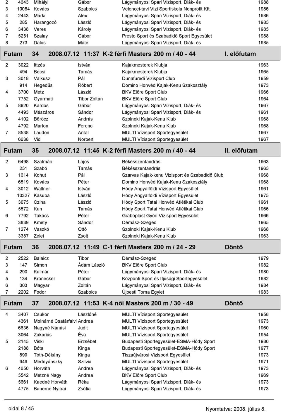 Sport és Szabadidő Sport Egyesület 8 273 Dalos Máté Lágymányosi Spari Vízisport, Diák- és 34 2008.07.12 11:37 K-2 férfi Masters 200 m / 40-44 I.