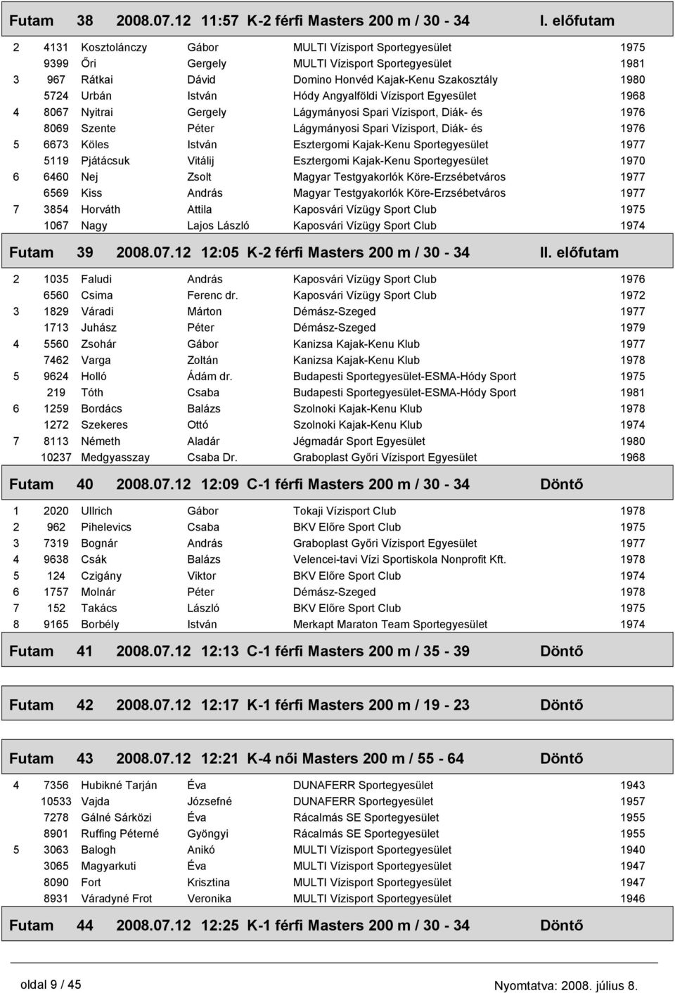 Spari Vízisport, Diák- és 8069 Szente Péter Lágymányosi Spari Vízisport, Diák- és 5 6673 Köles István Esztergomi Kajak-Kenu Sportegyesület 5119 Pjátácsuk Vitálij Esztergomi Kajak-Kenu Sportegyesület