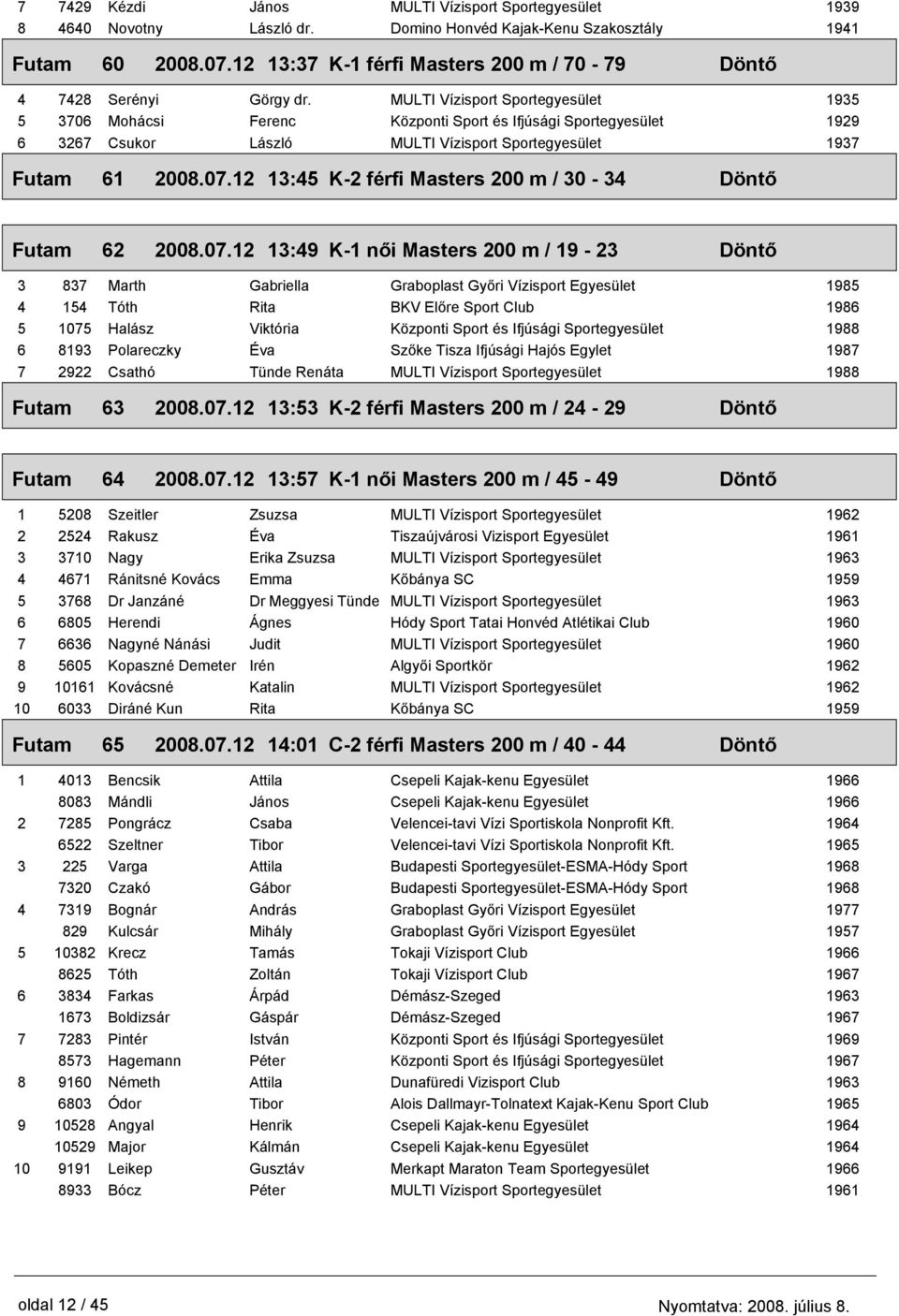 12 13:45 K-2 férfi Masters 200 m / 30-34 Döntő 62 2008.07.