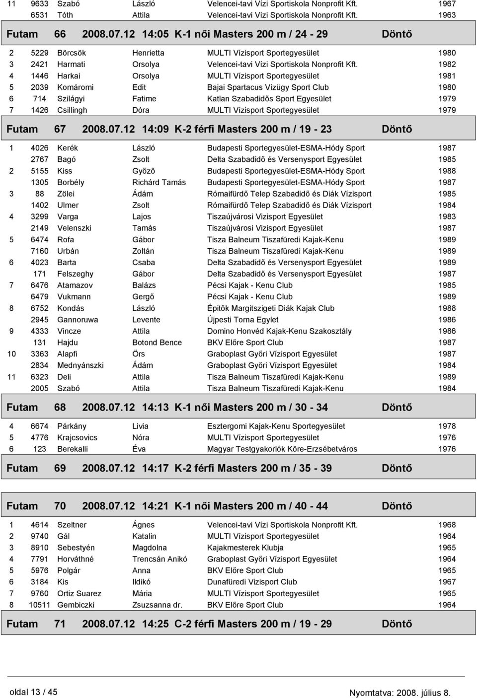 4 1446 Harkai Orsolya 5 2039 Komáromi Edit Bajai Spartacus Vízügy Sport Club 6 714 Szilágyi Fatime Katlan Szabadidős Sport Egyesület 7 1426 Csillingh Dóra 67 2008.07.