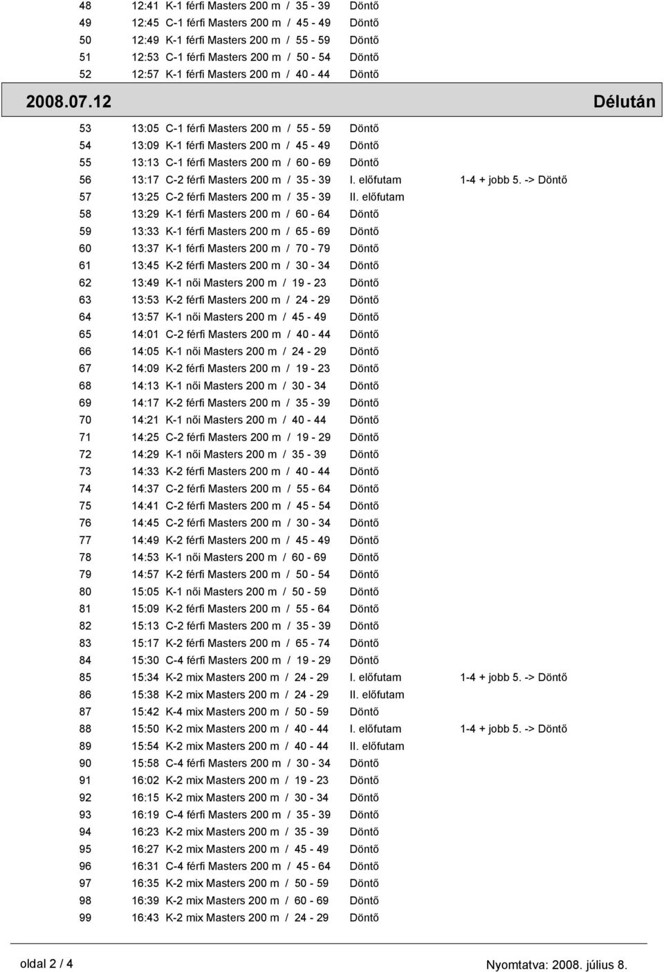 12 Délután 53 13:05 C-1 férfi Masters 200 m / 55-59 Döntő 54 13:09 K-1 férfi Masters 200 m / 45-49 Döntő 55 13:13 C-1 férfi Masters 200 m / 60-69 Döntő 56 13:17 C-2 férfi Masters 200 m / 35-39 I.