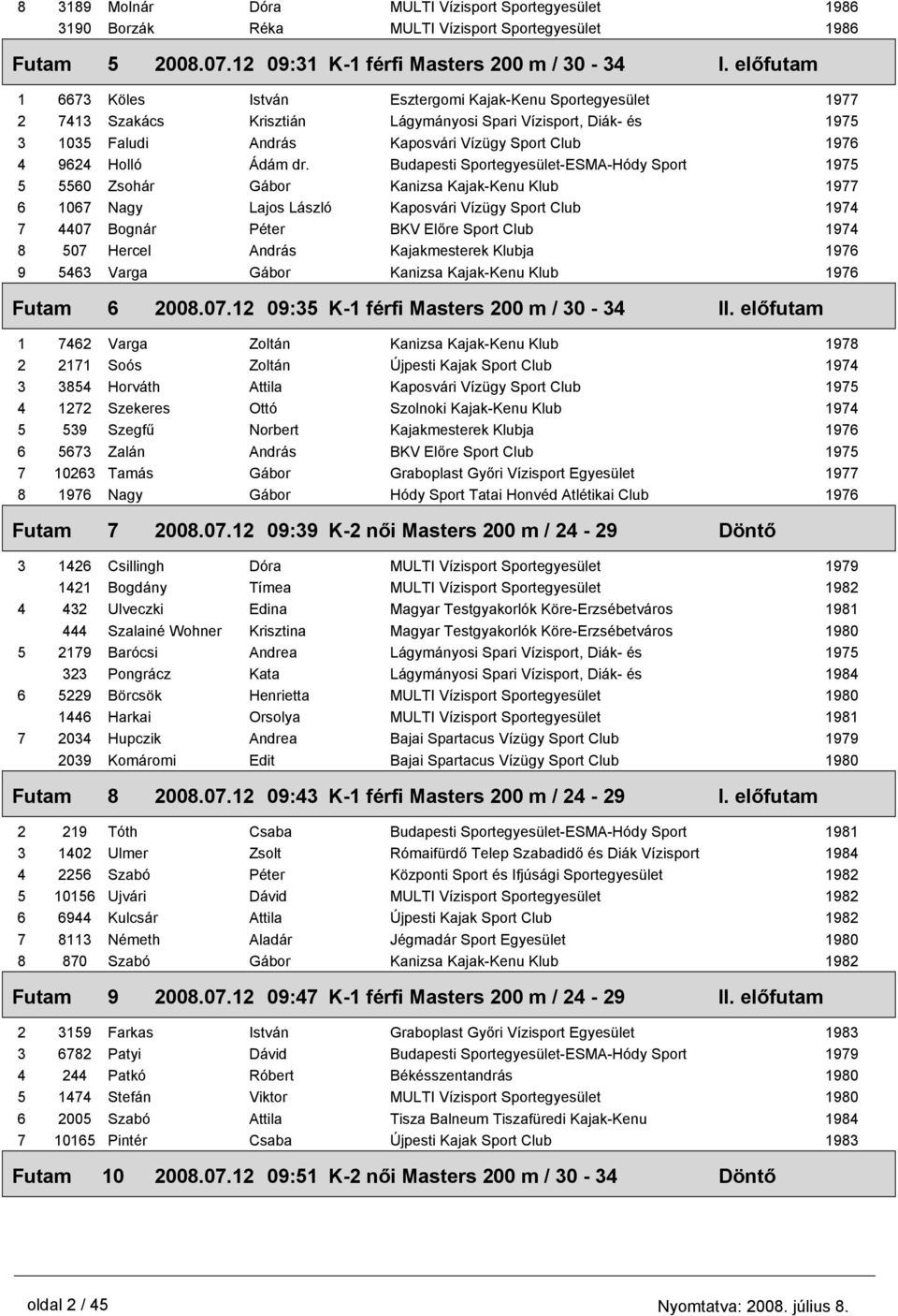 Budapesti Sportegyesület-ESMA-Hódy Sport 5 5560 Zsohár Gábor Kanizsa Kajak-Kenu Klub 6 1067 Nagy Lajos Kaposvári Vízügy Sport Club 7 4407 Bognár Péter BKV Előre Sport Club 8 507 Hercel András