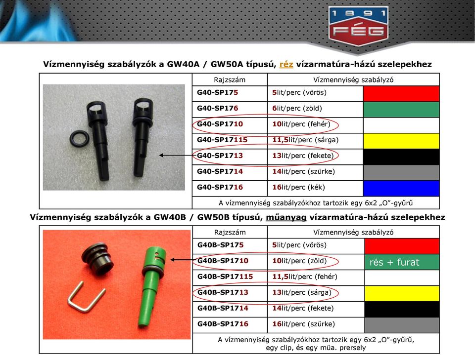 Vízmennyiség szabályzók a GW40B / GW50B típusú, műanyag vízarmatúra-házú szelepekhez Rajzszám G40B-SP175 5lit/perc (vörös) Vízmennyiség szabályzó G40B-SP1710 10lit/perc (zöld) rés + furat