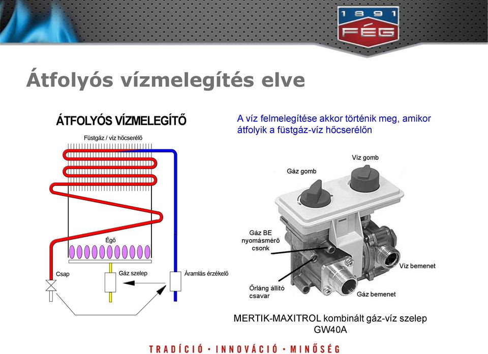 amikor átfolyik a füstgáz-víz hőcserélőn Égő Csap Gáz