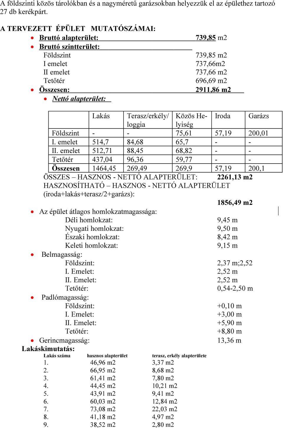 Lakás Terasz/erkély/ Közös Helyiség Iroda Garázs loggia Földszint - - 75,61 57,19 200,01 I. emelet 514,7 84,68 65,7 - - II.