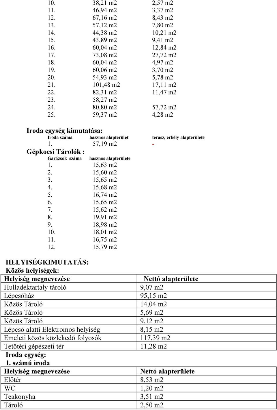 59,37 m2 4,28 m2 Iroda egység kimutatása: Iroda száma hasznos alapterület terasz, erkély alapterülete 1. 57,19 m2 - Gépkocsi Tárolók : Garázsok száma hasznos alapterülete 1. 15,63 m2 2. 15,60 m2 3.