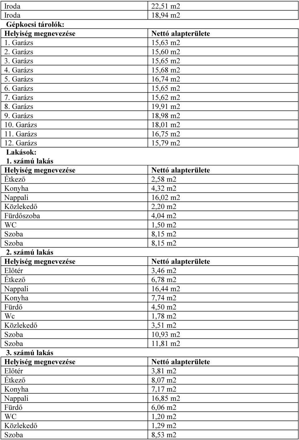 Garázs 15,79 m2 Lakások: 1. számú lakás 2,58 m2 4,32 m2 16,02 m2 2,20 m2 Fürdőszoba 4,04 m2 WC 1,50 m2 8,15 m2 8,15 m2 2.