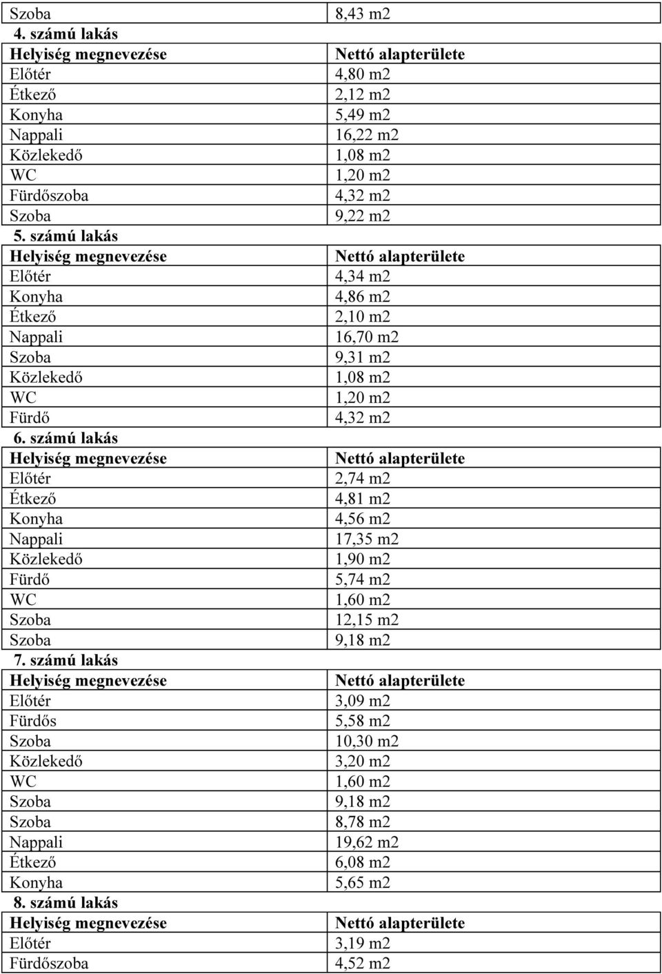 m2 2,10 m2 16,70 m2 9,31 m2 1,08 m2 1,20 m2 4,32 m2 2,74 m2 4,81 m2 4,56 m2 17,35 m2 1,90 m2 5,74 m2 1,60 m2