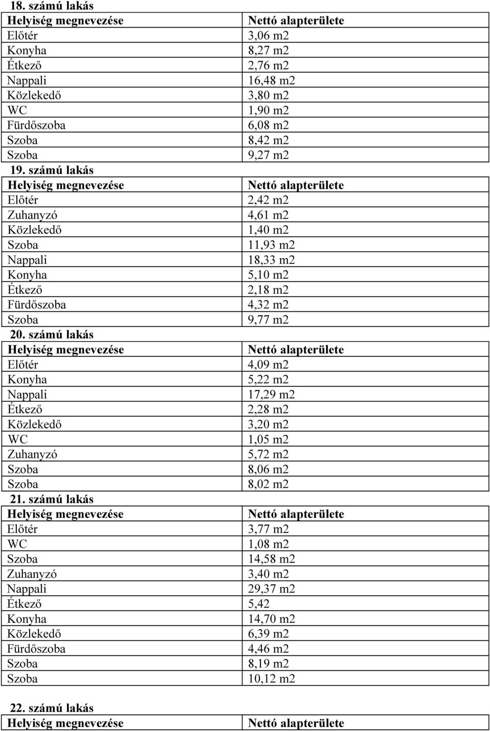 számú lakás 4,09 m2 5,22 m2 17,29 m2 2,28 m2 3,20 m2 WC 1,05 m2 Zuhanyzó 5,72 m2 8,06 m2 8,02 m2 21.