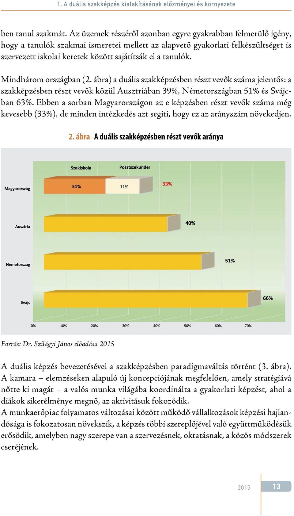 tanulók. Mindhárom országban (2. ábra) a duális szakképzésben részt vevők száma jelentős: a szakképzésben részt vevők közül Ausztriában 39%, Németországban 51% és Svájcban 63%.