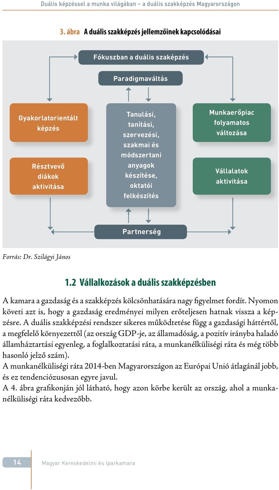 módszertani anyagok készítése, oktatói felkészítés Munkaerőpiac folyamatos változása Vállalatok aktivitása Partnerség Forrás: Dr. Szilágyi János 1.