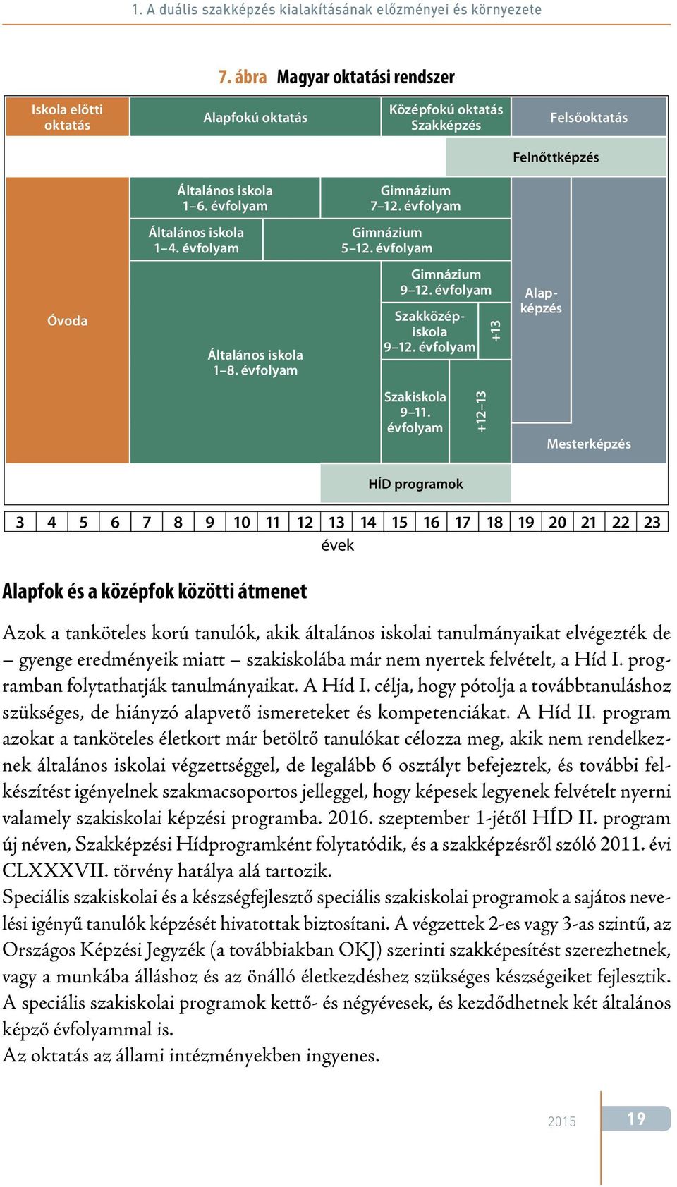 évfolyam Általános iskola 1 4. évfolyam Gimnázium 5 12. évfolyam Óvoda Általános iskola 1 8. évfolyam Alapképzés Gimnázium 9 12. évfolyam Szakközépiskola 9 12. évfolyam +13 Szakiskola 9 11.